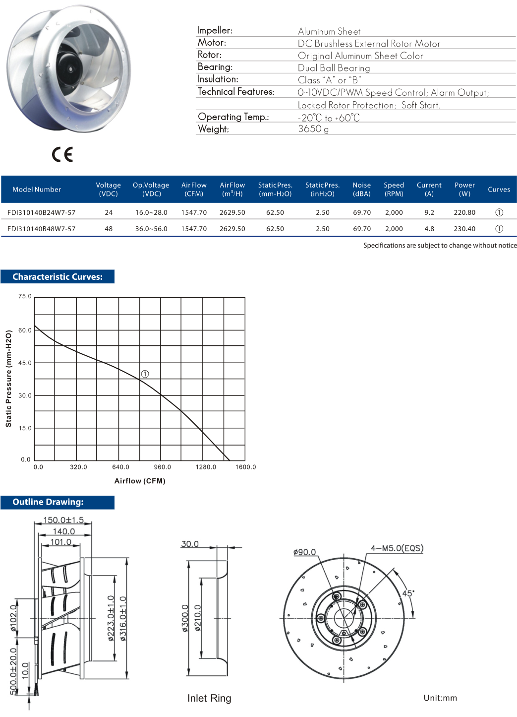 Cooltron DC Motorized Impellers